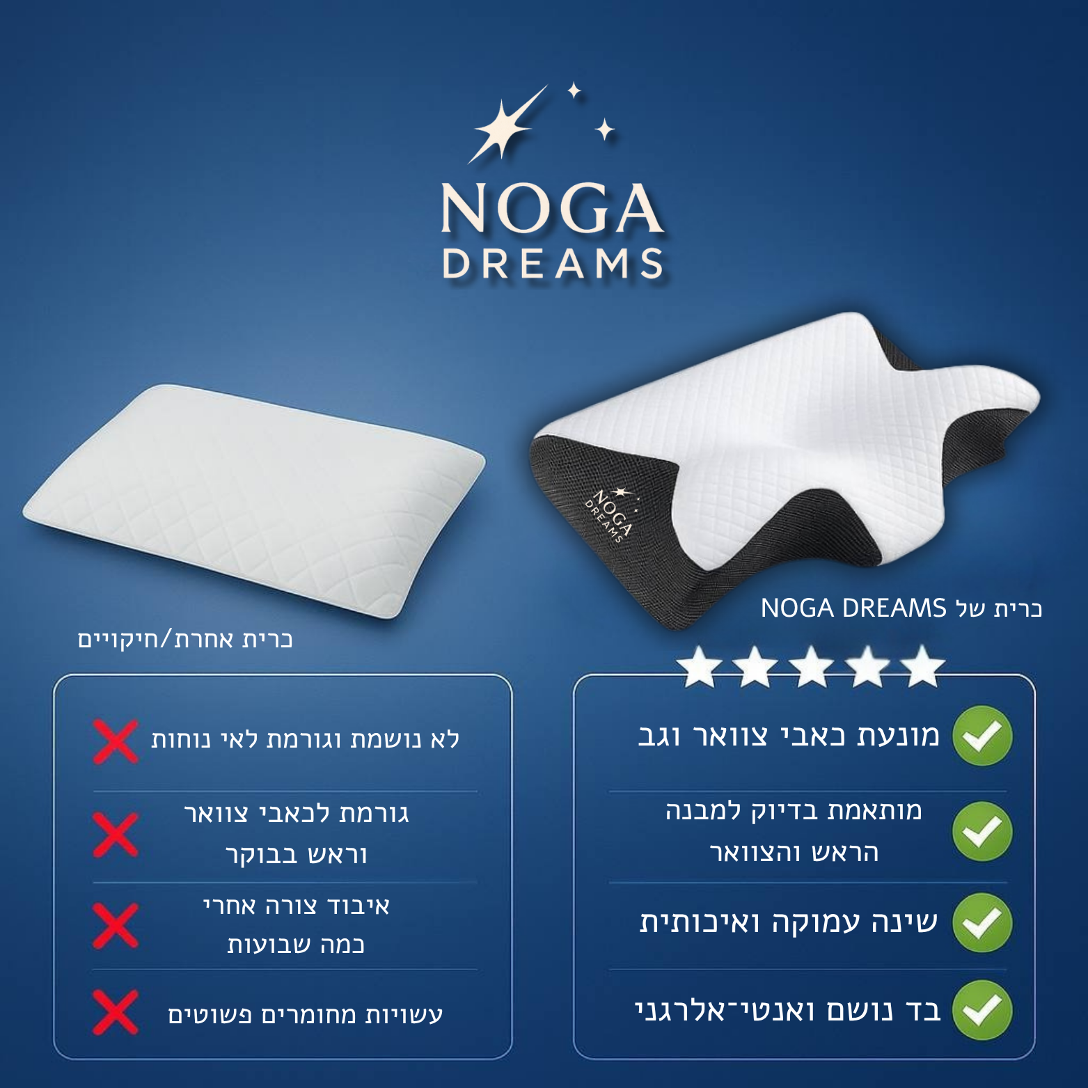 כרית האיזון של NOGA DREAMS – סוף סוף שינה עמוקה בלי כאבי צוואר
